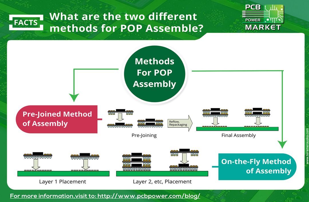 How do You Assemble PoP Components? https://goo.gl/Kabwf9
#Market #Online #Ahmedabad #India #Electronics #Components #IAmdavad