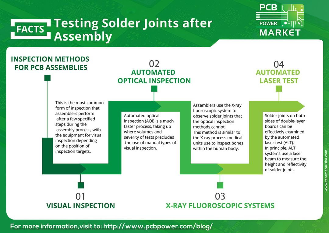 Testing Solder Joints after Assembly https://goo.gl/t8pZZZ
#Market #Online #Ahmedabad #India #Electronics #Components #IAmdavad