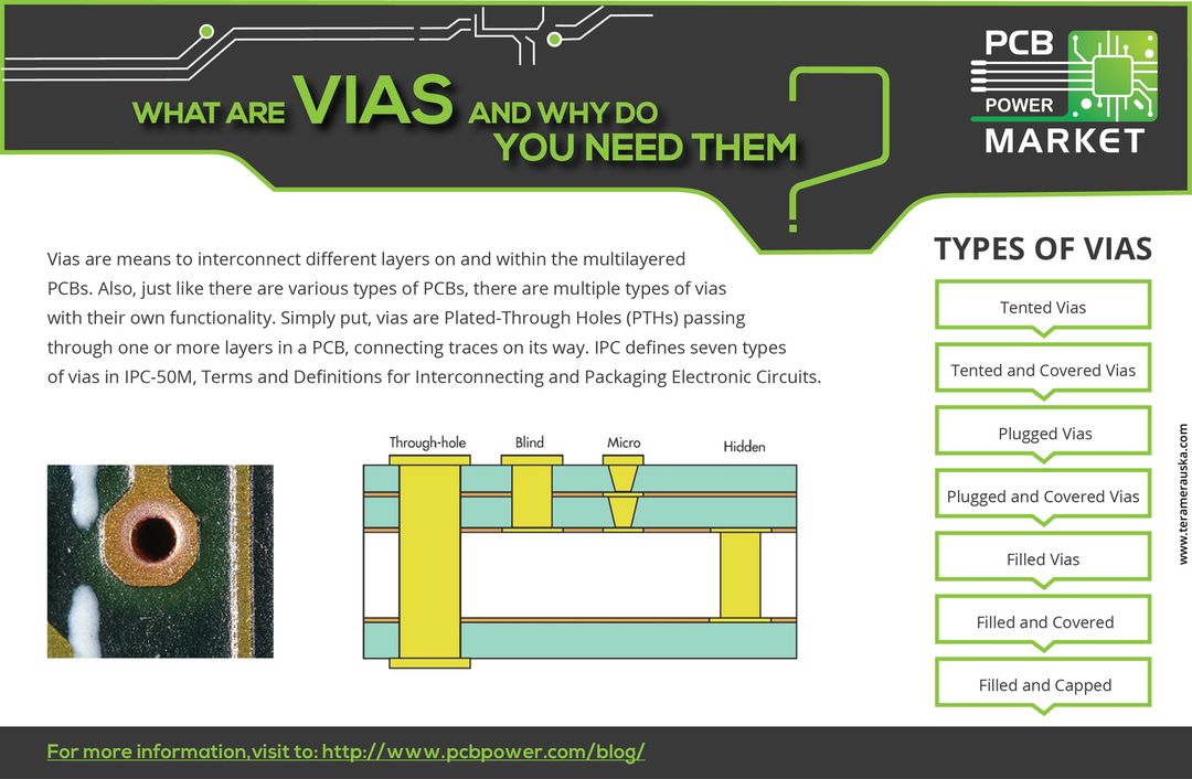What Are Vias And Why Do You Need Them? https://goo.gl/wikvBX 
#Market #Online #Ahmedabad #India #Electronics #Components #Resistor #IAmdavad #IndiaElectronicsWeek2018 #ElectronicsExpo #Bangalore