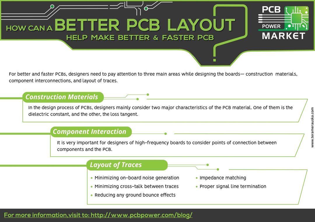 How Can A Better PCB Layout Help Make Better and Faster PCB? https://goo.gl/KVGBtr
#Market #Online #Ahmedabad #India #Electronics #Components #Resistor #RaspberryPi