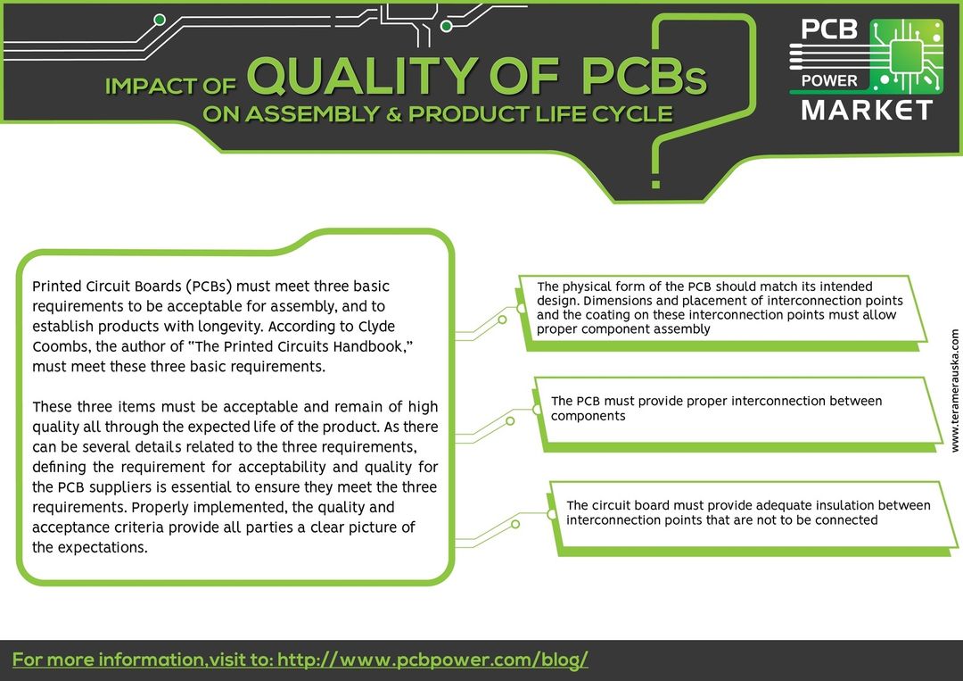Impact of Quality of PCBs on Assembly and Product Life Cycle	
https://goo.gl/tsrfdK
#Electronics #Components #Resistor #RaspberryPi #PCBFabrication #PCBLayout #PowerStencils #PCBAssembly #Market #Online #Ahmedabad #India