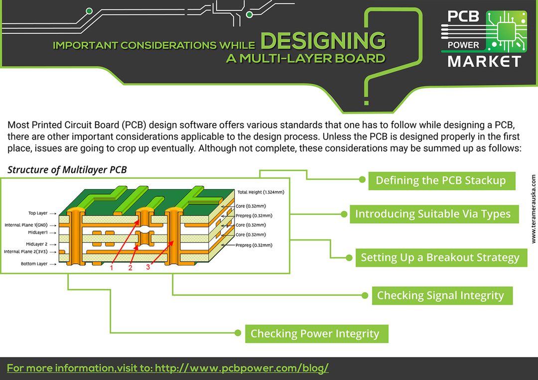 Important Considerations While Designing A Multi-Layer Board https://goo.gl/DJBZXE
#PriceCalculator #Electronics #Components #Resistor #RaspberryPi #PCBFabrication #PCBLayout #PowerStencils #PCBAssembly #Market #Online