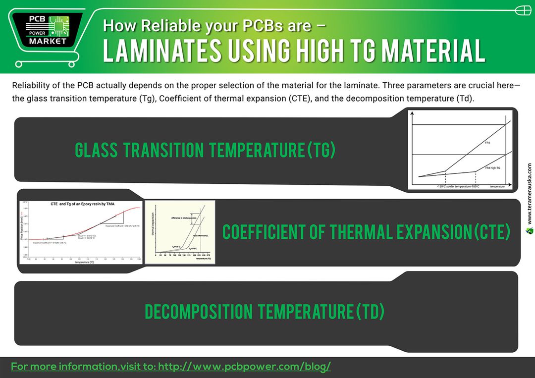 How Reliable your PCBs are – Laminates Using High Tg Material #Electronics #Components #Resistor #RaspberryPi #PCBFabrication #PCBLayout #PowerStencils #PCBAssembly https://goo.gl/PNqqcm