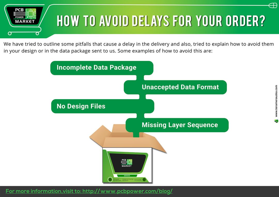 How to avoid delays for your order? https://goo.gl/Z5HXje
#Electronics #Components #Resistor #RaspberryPi #PCBFabrication #PCBLayout #PowerStencils #PCBAssembly