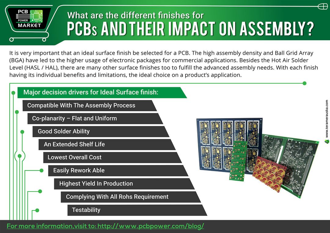 What are the different finishes for PCBs and their impact on Assembly? https://goo.gl/sdxv77
#Electronics #Components #Resistor #RaspberryPi #PCBFabrication #PCBLayout #PowerStencils #PCBAssembly