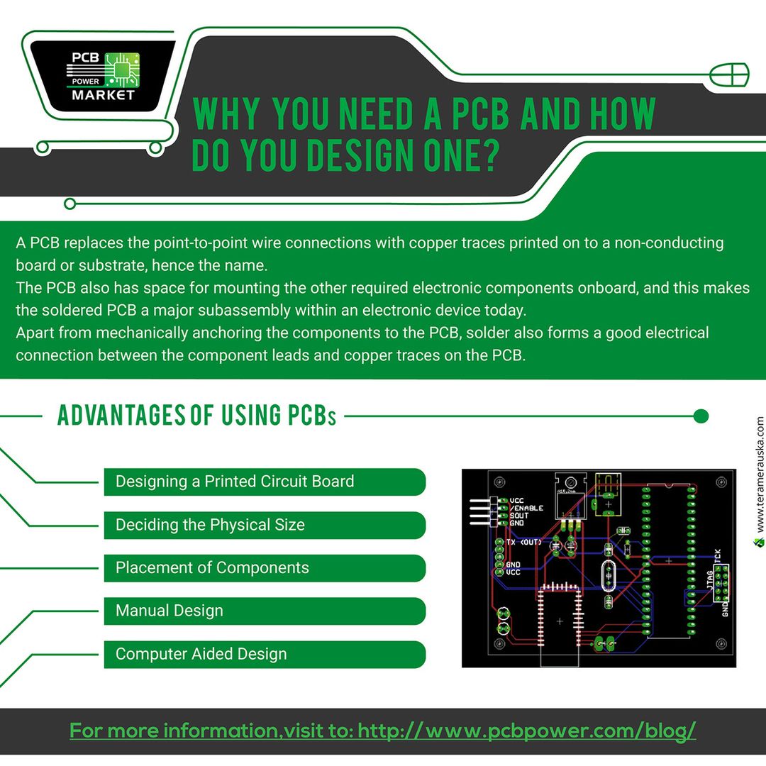 Why you need a PCB and how do you Design one? https://goo.gl/YRksxr
#Electronics #Components #Resistor #RaspberryPi #PCBFabrication #PCBLayout #PowerStencils #PCBAssembly