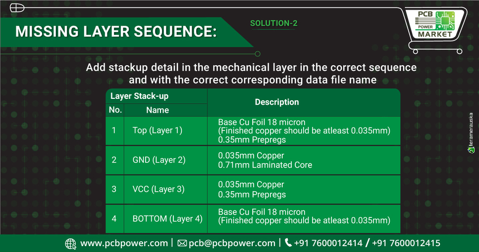How to observe missing layer sequences on CAD systems?
To find out all the mechanisms behind missing sequences and what are the processes that need to be followed

Solution 2

https://www.pcbpower.com/

#OnlinePricecalculator #PCBAssembly #TurnKeyAssembly #ConsignedAssembly #PartiallyConsignedAssembly #Electronics #Components #Resistor #PCBLayout #PCBManufacturer