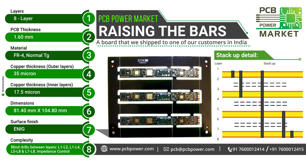 PCB Power Market Raising the Bars
A board that we shipped to one of our customers in India

https://www.pcbpower.com/

#components #scienceandenvironment #assembler #booths #manufacturing #powermarkets #resistors #pcbmanufacturer #pcbassembly #assembly #electronics #components #resistor #pcblayout #pcbfabrication #printedcircuitboard #pcbmanufacturinginindia #pcbfabricationprocess #pcbboardmaterial #pcbonlinecalculator #pcbelectroniccircuitboard #pcbonlinestore #pcbcomponentsourcingmaterial #pcbassemblyprocess #elektrotec
