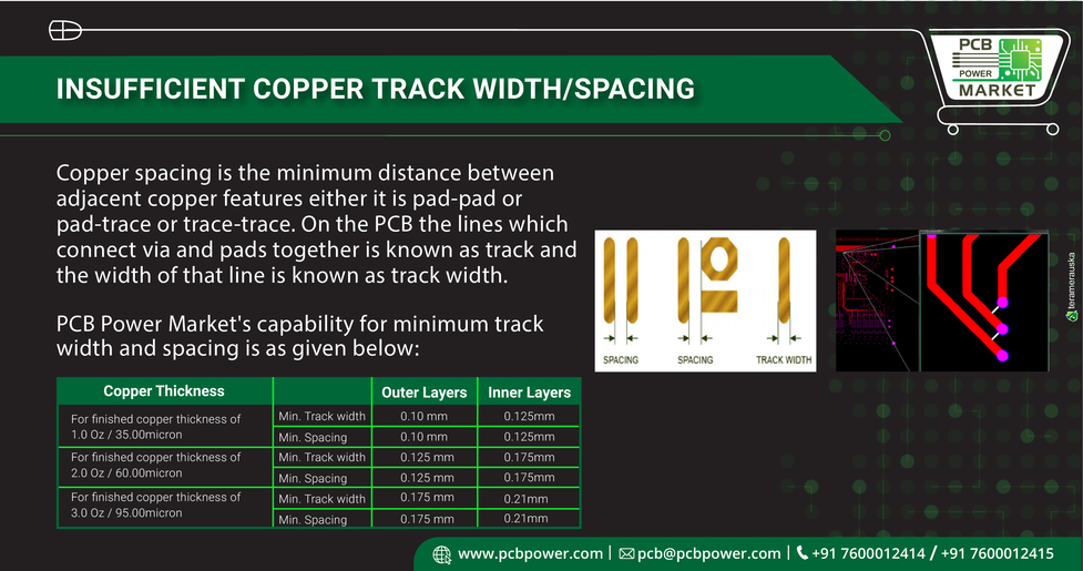 PCB Power Market's capability for minimum track width and spacing.

Insufficient copper track width/spacing

https://www.pcbpower.com/

#components #scienceandenvironment #assembler #booths #manufacturing #powermarkets #resistors #pcbmanufacturer #pcbassembly #assembly #electronics #resistor #pcblayout #pcbfabrication #printedcircuitboard #pcbmanufacturinginindia #pcbfabricationprocess #pcbboardmaterial #pcbonlinecalculator #pcbelectroniccircuitboard #pcbonlinestore #pcbcomponentsourcingmaterial #pcbassemblyprocess #elektrotec