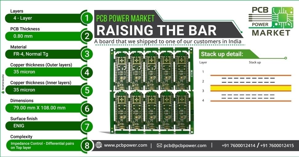 PCB Power Market Raising the Bar
A board that we shipped to one of our customers in India

https://www.pcbpower.com/

#components #scienceandenvironment #assembler #booths #manufacturing #powermarkets #resistors #pcbmanufacturer #pcbassembly #assembly #electronics #resistor #pcblayout #pcbfabrication #printedcircuitboard #pcbmanufacturinginindia #pcbfabricationprocess #pcbboardmaterial #pcbonlinecalculator #pcbelectroniccircuitboard #pcbonlinestore #pcbcomponentsourcingmaterial #pcbassemblyprocess #elektrotec