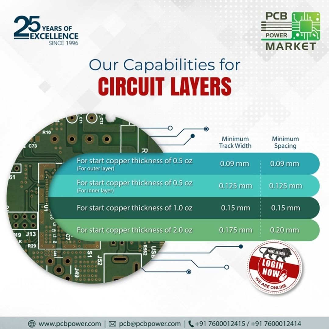 Our goal is to help you do the Design for Manufacturability of your boards before you upload the design. It is important to check your manufacturer's capabilities before you freeze your PCB design. Please refer to our capabilities for the circuit layers below so that you can reduce your engineering queries in your next order.

You can read more on: https://www.pcbpower.com/page/technical-capabilities

#BePCBWise #MakeInIndia #SupportMakeInIndia #pcbmanufacturers #electronics #pcbelectronics #pcbdesigners #PCBPowerMarket #pcbassembly #pcbmanufacturing #pcbdesign #pcb #printedcircuitboard #electricalengineering #electronicsengineering #pcblayout #ceramicpcb #pcbsoldering #LocalKoVocal #BeVocalForLocal