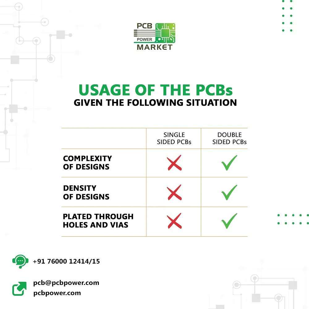 Based on the complexity and the density of the design, the fabricator needs to decide as to which type of PCB should be selected.

https://www.pcbpower.com/blog-detail/benefits-of-single-and-double-sided-printed-circuit-boards

#singlesidedpcb #doublesidedpcb #fastleadtime #BePCBWise #MakeInIndia #SupportMakeInIndia #pcbmanufacturers #electronics #pcbelectronics #pcbdesigners #PCBPowerMarket #pcb #easeofordering #pcbassembly #pcbboard #pcbcreation #pcbdesign #pcbdesigning #pcbengineer #pcbfabrication #pcblayout #pcbmanufacturer #pcbmanufacturing #pcbprototype #pcbready #pcbrepair #pcbstudents