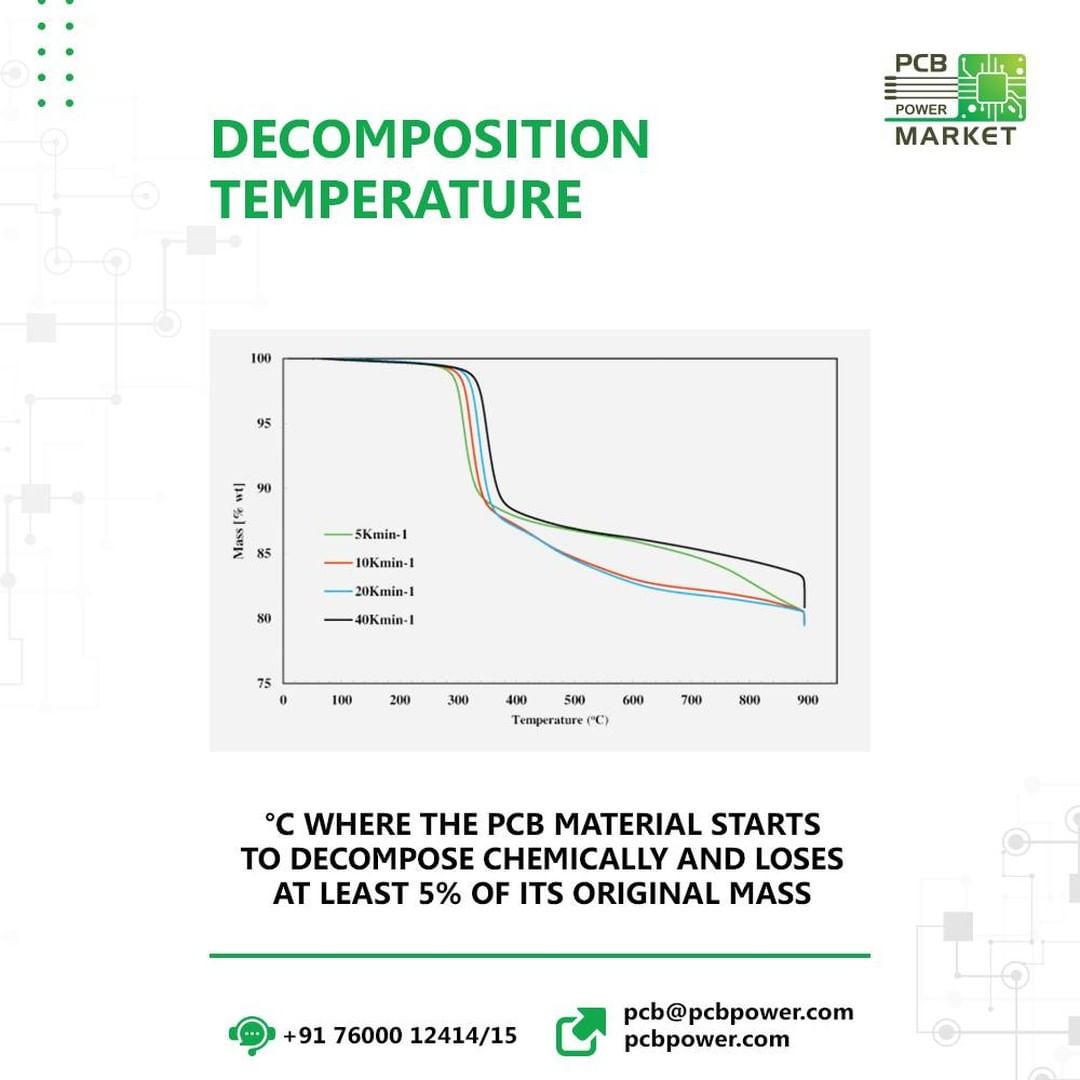 The designer must select a PCB material that has a decomposition temperature higher than what the PCB assembly will undergo during reflow soldering, and during operation.

For more info, visit - https://www.pcbpower.com/blog-detail/importance-of-materials-selection-for-printed-circuit-boards

#decompositiontemperature #PCBMaterial #choosetherightpcbmaterial #pcbindia #pcbmanufacturers #electronics #pcbelectronics #pcbdesigners #PCBPowerMarket #pcb #easeofordering #pcbassembly #pcbboard #pcbcreation #pcbdesign #pcbdesigning #pcbengineer #pcbfabrication #pcblayout #pcbmanufacturer #pcbmanufacturing #pcbprototype #pcbready