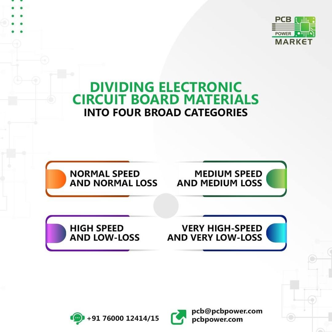 Careful selection of materials and proper stack-up design of printed circuit boards goes a long way in improving signal integrity, reducing cross-talk, and reducing electromagnetic emissions significantly.

For more info, visit - https://www.pcbpower.com/blog-detail/importance-of-materials-selection-for-printed-circuit-boards

#PCBMaterial #choosetherightpcbmaterial #pcbindia #pcbmanufacturers #electronics #pcbelectronics #pcbdesigners #PCBPowerMarket #pcb #easeofordering #pcbassembly #pcbboard #pcbcreation #pcbdesign #pcbdesigning #pcbengineer #pcbfabrication #pcblayout #pcbmanufacturer #pcbmanufacturing #pcbprototype #pcbready