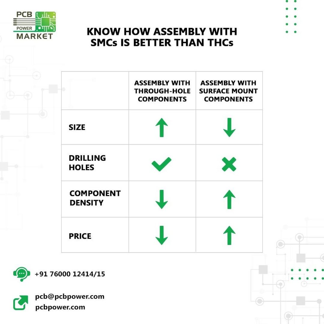 PCB Manufacturer,  pcbpowermarket, automationexpo2019, bePCBwise, onlinepcb