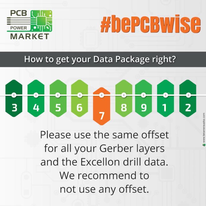 Know how to get your data package right?

#pcbpowermarket #bePCBwise #onlinepcb #makeinindia #pcbdesign