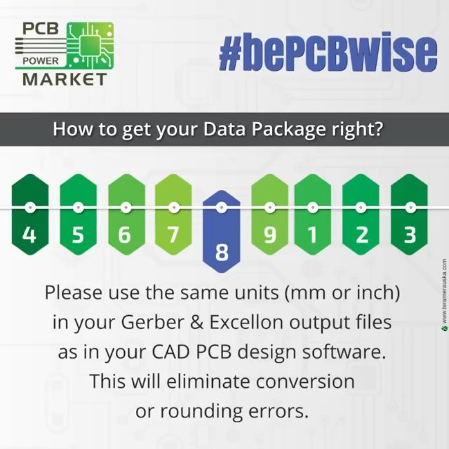 Know how to get your data package right?

#pcbpowermarket #bePCBwise #onlinepcb #makeinindia #pcbdesign #CAD #datapackage