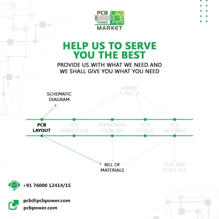 We need your help to provide you with the best of the services. 
With each of our deliverables, resources from your end shall help us understand your requirements properly and provide you with the exact PCBs.

The mentioned documents forms a strong foundation of your requirements and gives us the required support to match your expectations to the dot.

#singlesidedpcb #doublesidedpcb #fastleadtime #BePCBWise #MakeInIndia #SupportMakeInIndia #pcbmanufacturers #electronics #pcbelectronics #pcbdesigners #PCBPowerMarket #pcb #easeofordering #pcbassembly #pcbboard #pcbcreation #pcbdesign #pcbdesigning #pcbengineer #pcbfabrication #pcblayout #pcbmanufacturer #pcbmanufacturing #pcbprototype #pcbready #pcbrepair #pcbstudents