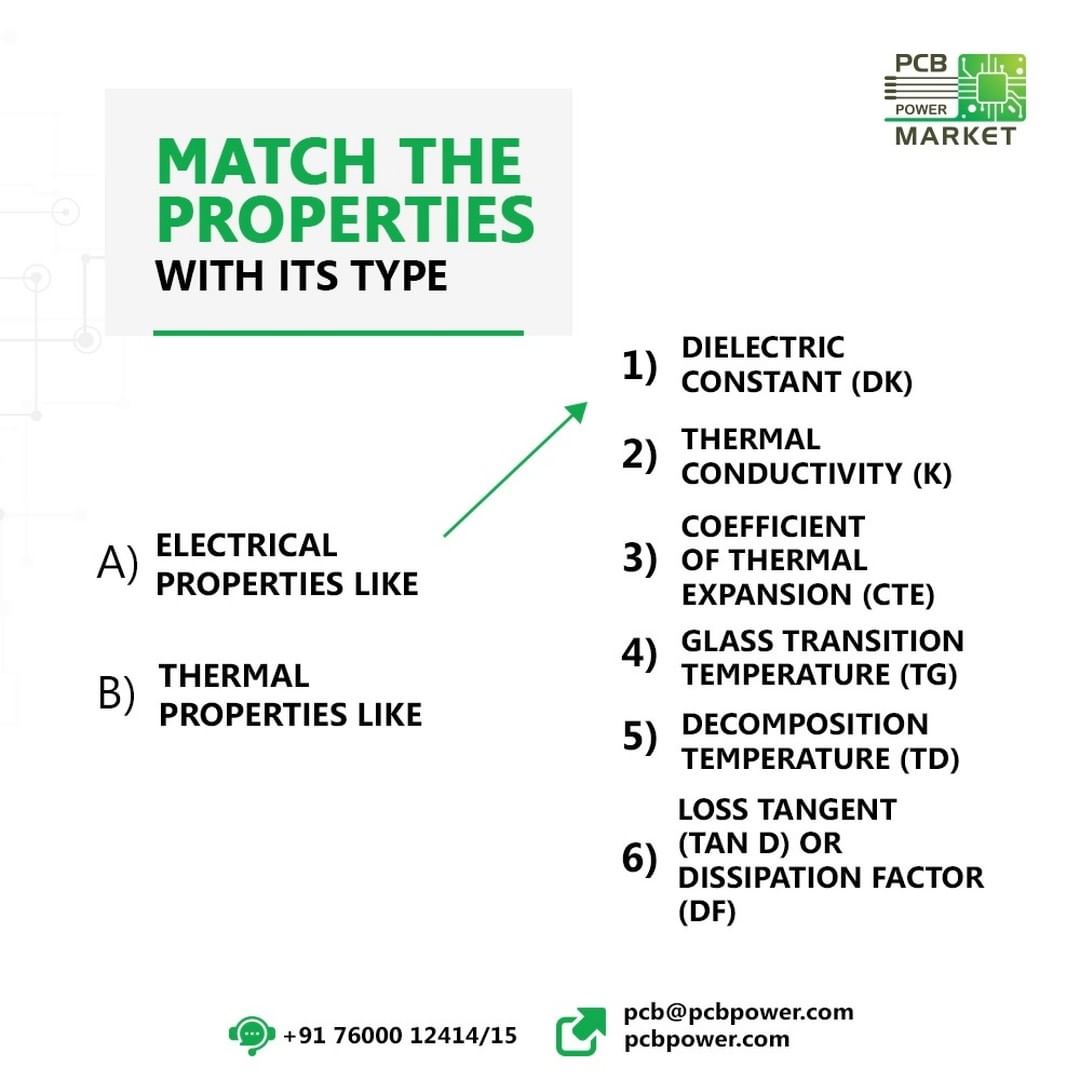 Let us know your PCB knowledge.
Connect the properties with its correct type and send replies in the comment section.

For more info, visit - https://www.pcbpower.com/blog-detail/importance-of-materials-selection-for-printed-circuit-boards

#electricalproperties #thermalproperties #PCBMaterial #choosetherightpcbmaterial #pcbindia #pcbmanufacturers #electronics #pcbelectronics #pcbdesigners #PCBPowerMarket #pcb #easeofordering #pcbassembly #pcbboard #pcbcreation #pcbdesign #pcbdesigning #pcbengineer #pcbfabrication #pcblayout #pcbmanufacturer #pcbmanufacturing #pcbprototype #pcbready
